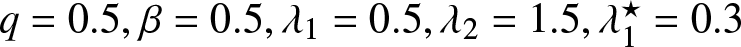 q equals 0.5 comma beta equals 0.5 comma lamda 1 equals 0.5 comma lamda 2 equals 1.5 comma lamda 1 star equals 0.3