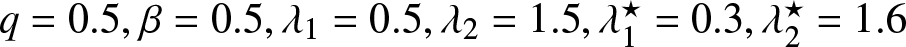 q equals 0.5 comma beta equals 0.5 comma lamda 1 equals 0.5 comma lamda 2 equals 1.5 comma lamda 1 star equals 0.3 comma lamda 2 star equals 1.6