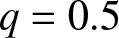 q equals 0.5