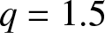 q equals 1.5