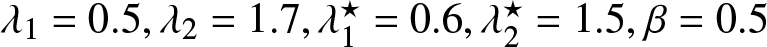 lamda 1 equals 0.5 comma lamda 2 equals 1.7 comma lamda 1 star equals 0.6 comma lamda 2 star equals 1.5 comma beta equals 0.5