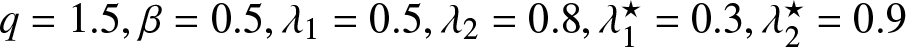 q equals 1.5 comma beta equals 0.5 comma lamda 1 equals 0.5 comma lamda 2 equals 0.8 comma lamda 1 star equals 0.3 comma lamda 2 star equals 0.9