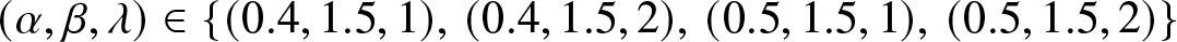 left parenthesis alpha comma beta comma lamda right parenthesis element of left brace left parenthesis 0.4 comma 1.5 comma 1 right parenthesis comma left parenthesis 0.4 comma 1.5 comma 2 right parenthesis comma left parenthesis 0.5 comma 1.5 comma 1 right parenthesis comma left parenthesis 0.5 comma 1.5 comma 2 right parenthesis right brace