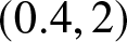 left parenthesis 0.4 comma 2 right parenthesis