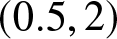 left parenthesis 0.5 comma 2 right parenthesis
