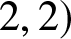 2 comma 2 right parenthesis