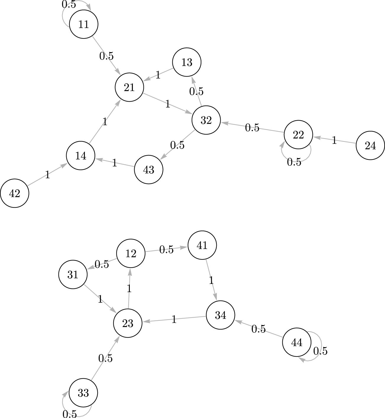 Figure 0