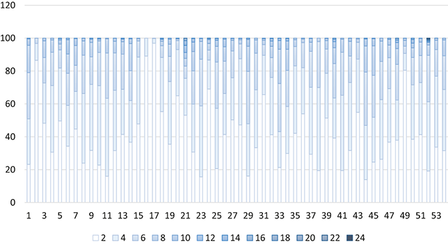Figure 11