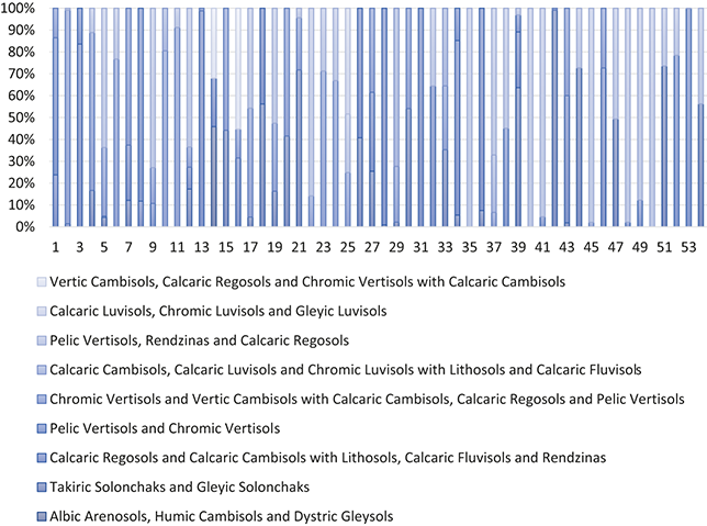 Figure 17