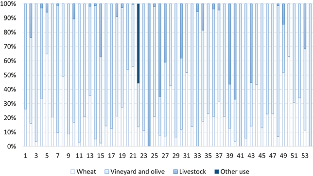 Figure 20
