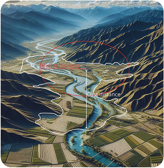An illustration explains the difference between using a buffer ring and an isocrone, with a drawing of each extending over a landscape image.