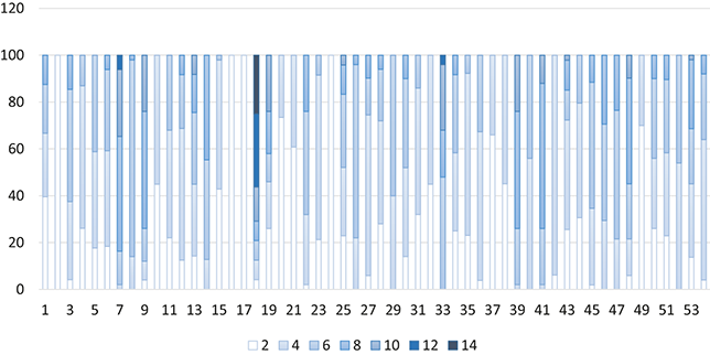 Figure 10