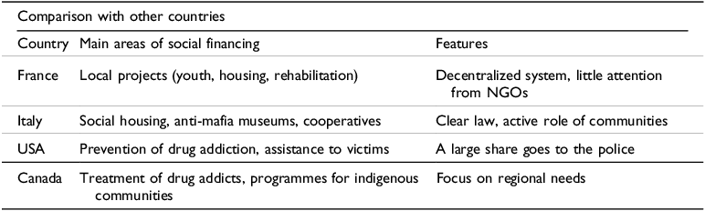 Figure 0