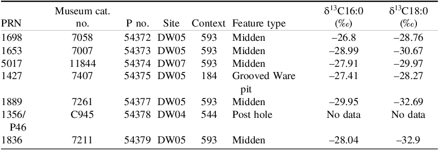Figure 0