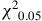 chi squared Subscript 0.05