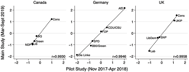 Figure 20