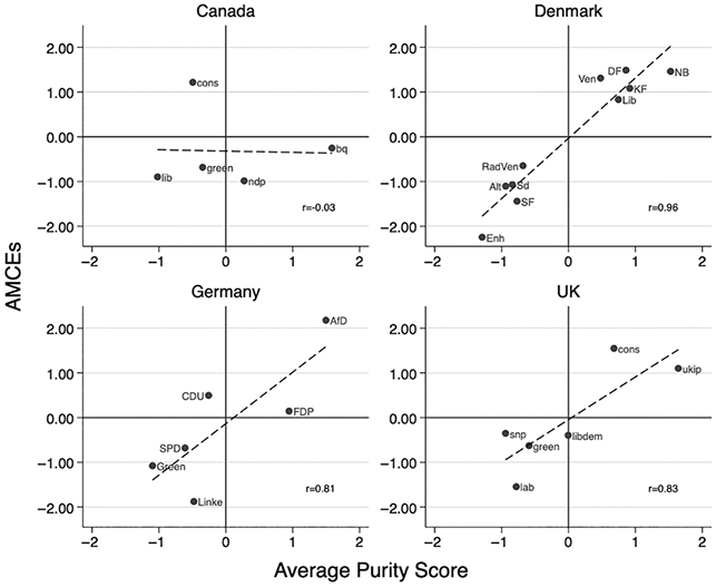 Figure 21