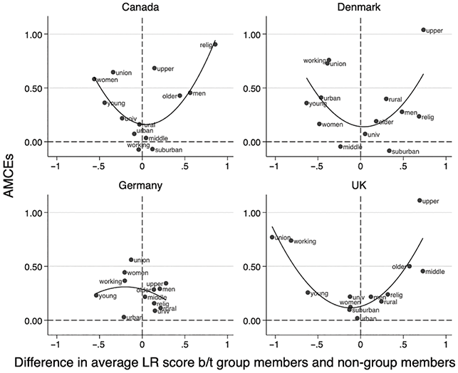 Figure 26