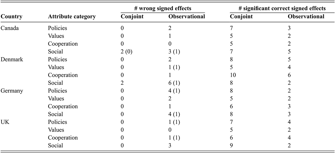 Figure 31