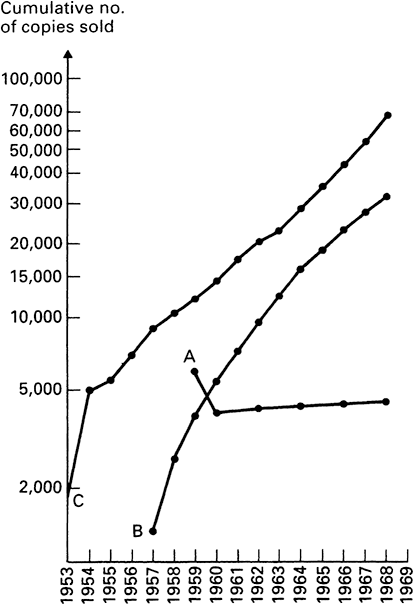 Figure 0