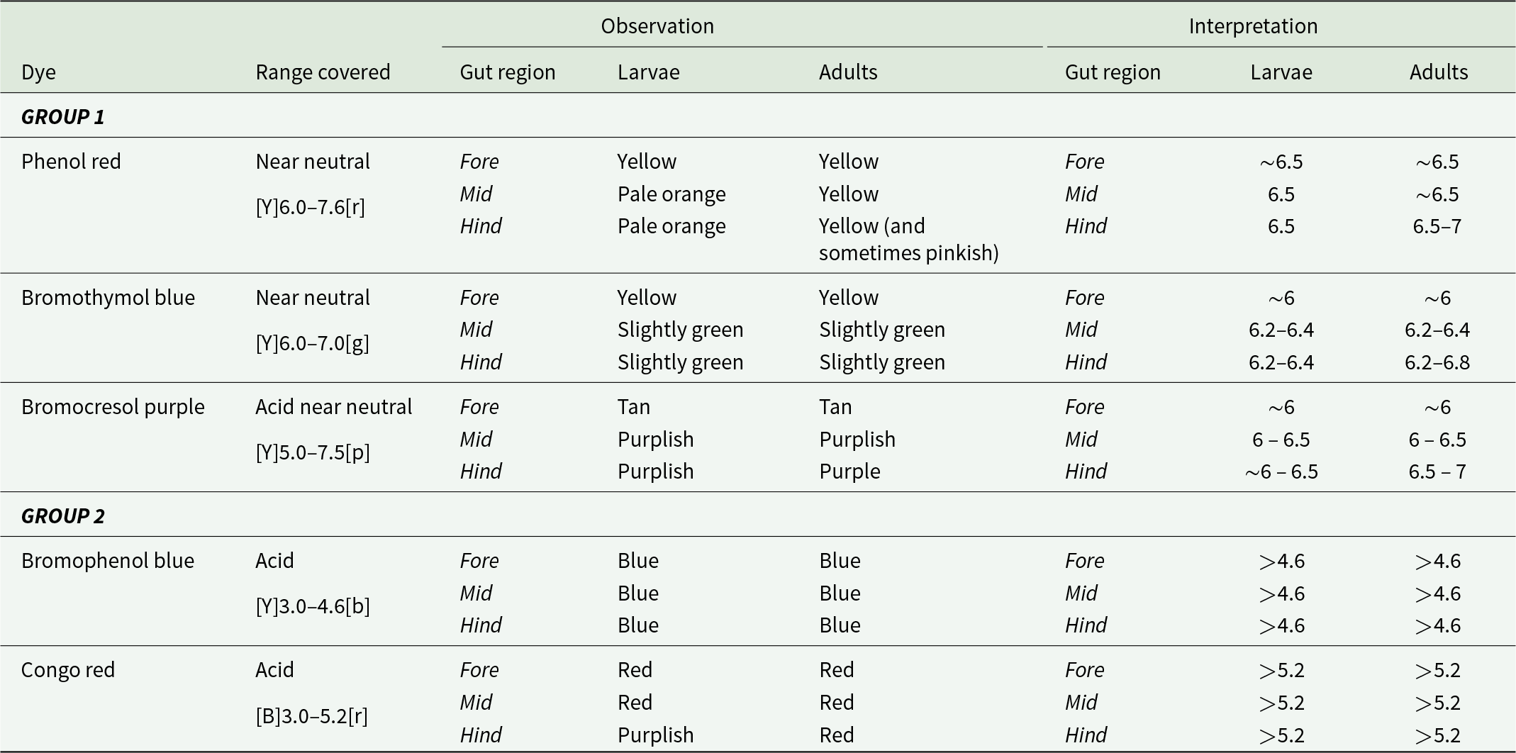 Figure 0