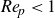 italic Re Subscript p Baseline less than 1