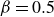 beta equals 0.5