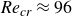 italic Re Subscript c r Baseline almost equals 96