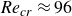 italic Re Subscript c r Baseline almost equals 96
