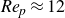 italic Re Subscript p Baseline almost equals 12