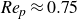 italic Re Subscript p Baseline almost equals 0.75