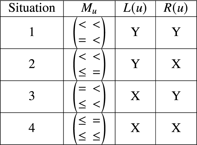 Figure 0