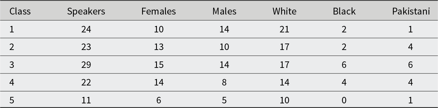 Figure 0