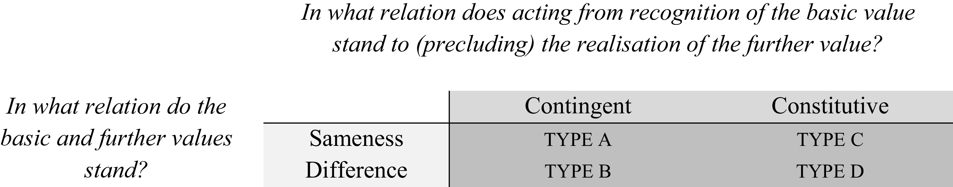 Figure 0