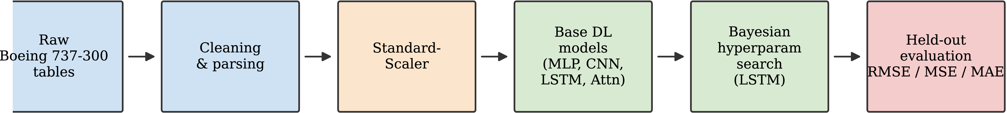Figure 0