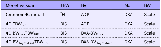 Figure 0