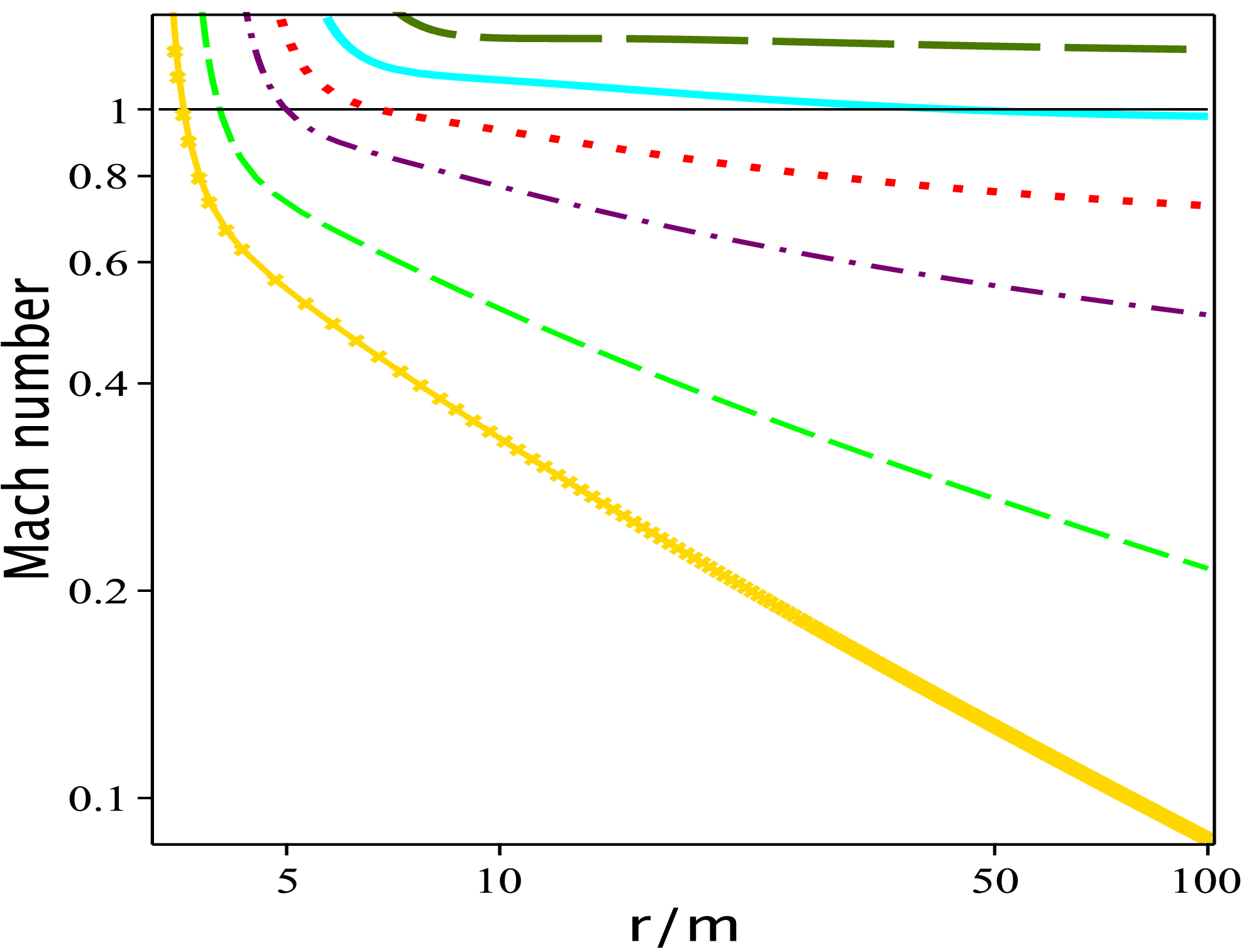 Figure 0