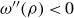 omega double prime left parenthesis rho right parenthesis less than 0