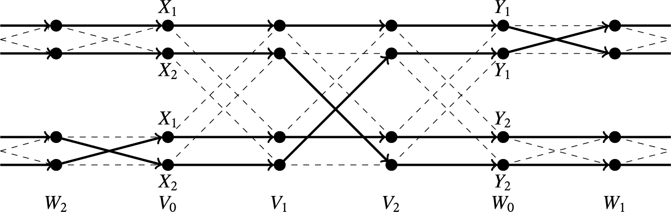 A directed graph diagram showing a Hamilton cycle through a network of nodes and edges arranged in four horizontal rows and six vertical columns. See long description.