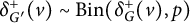 delta Subscript upper G prime Superscript plus Baseline left parenthesis v right parenthesis tilde upper B i n left parenthesis delta Subscript upper G Superscript plus Baseline left parenthesis v right parenthesis comma p right parenthesis