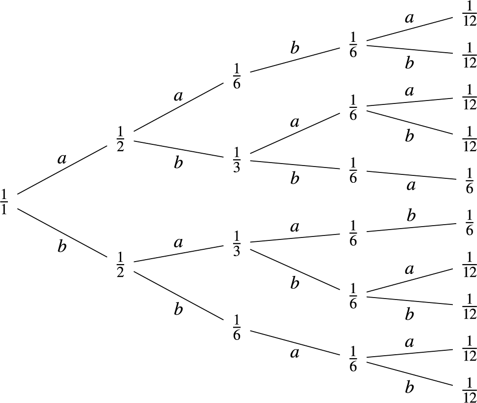 Figure 0