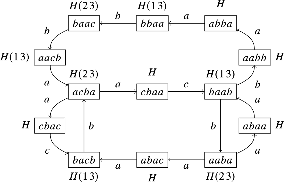 Figure 8