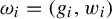 omega Subscript i Baseline equals left parenthesis g Subscript i Baseline comma w Subscript i Baseline right parenthesis