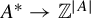 upper A Superscript asterisk Baseline right arrow double struck upper Z Superscript StartAbsoluteValue upper A EndAbsoluteValue