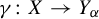 gamma colon upper X right arrow upper Y Subscript alpha Baseline