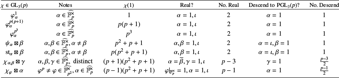 Figure 0