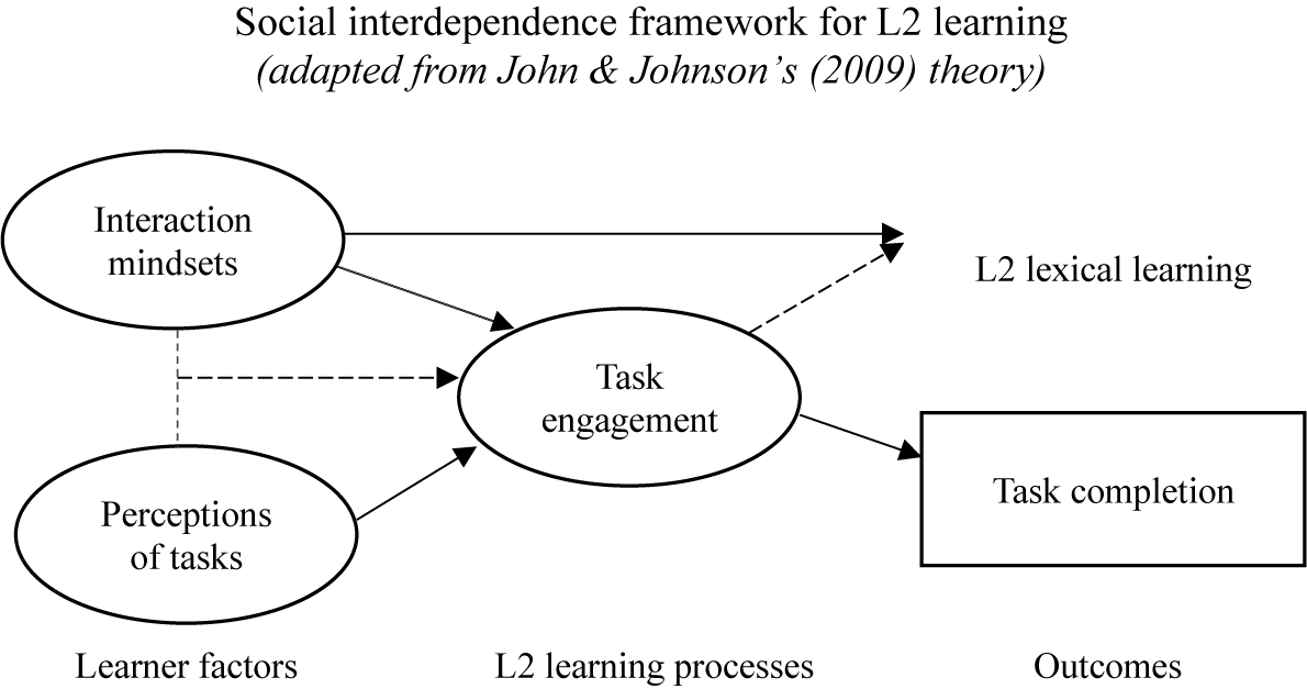 Figure 0