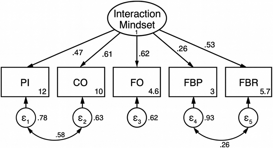 Figure 14