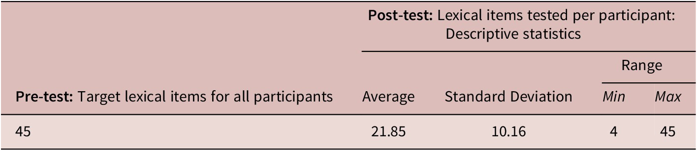 Figure 15