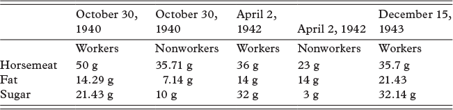 Figure 0